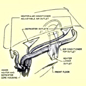 Duct hose system for old antique classic and vintage cars